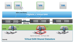 VMware-Virtual-SAN-Konzept