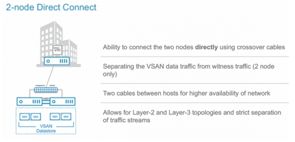 vmware-vsan-6-5-direct-connect-01